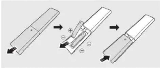 SAMSUNG HW-C460G - Isættelse af batterier før brug af fjernbetjeningen (2 stk. AAA-batterier) - 1