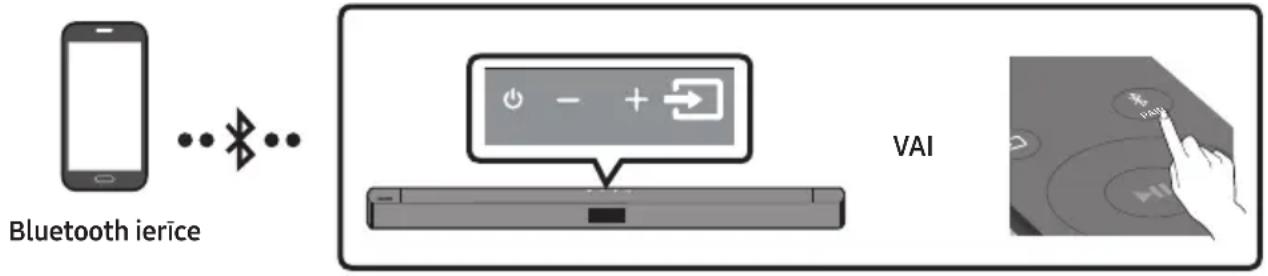 SAMSUNG HW-C460G - Savienošana, izmantojot Bluetooth - 1