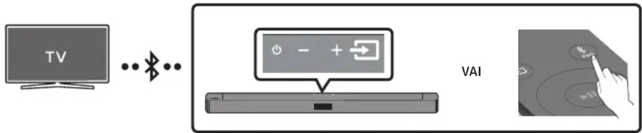 SAMSUNG HW-C460G - TV pievienošana, izmantojot Bluetooth - 1