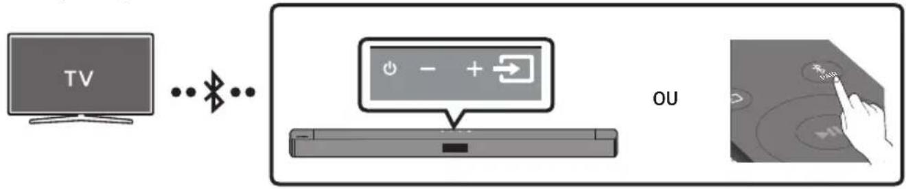 SAMSUNG HW-C460G - Ligar uma TV através Bluetooth - 1