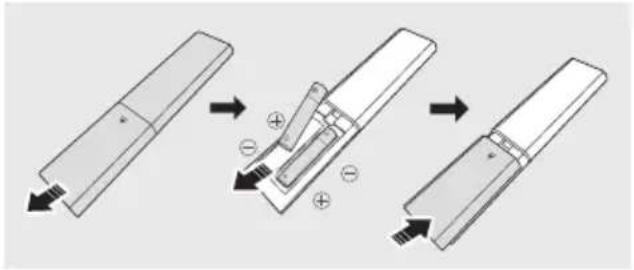 SAMSUNG HW-C460G - Patareide sisestamine enne kaugjuhtimispuldi kasutamist (2 AAA-patareid) - 1