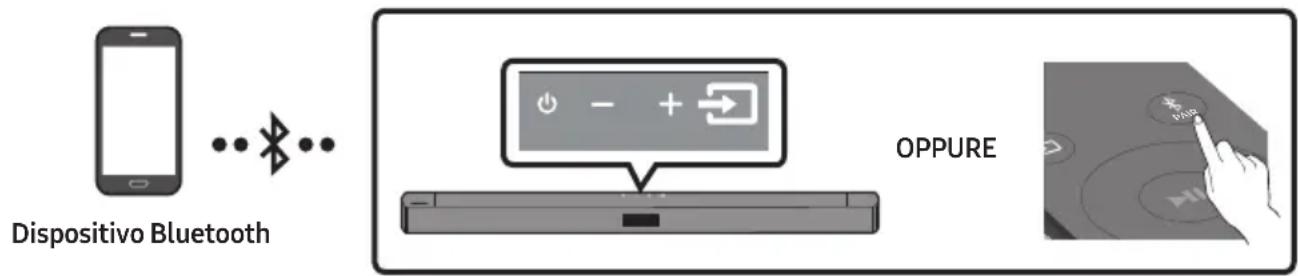 Dispositivo Bluetooth OPPURE
