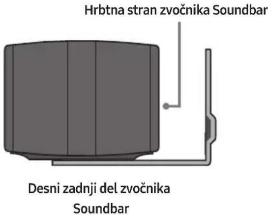 Hrbtna stran zvočnika Soundbar Desni zadnji del zvočnika Soundbar