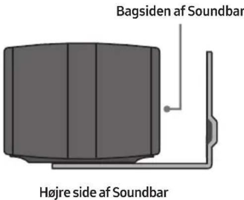 Bagsiden af Soundbar Højre side af Soundbar