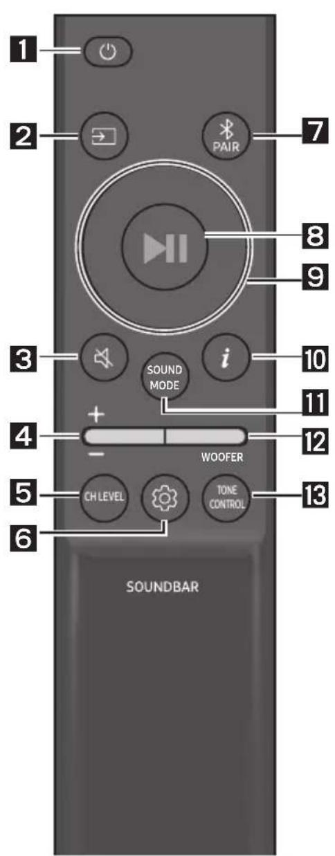 1 2 PAIR 7 8 9 3 SOUND MODE i 10 11 4 + - WOOFER 12 5 CH LEVEL TONE CONTROL 13 6 SOUNDBAR