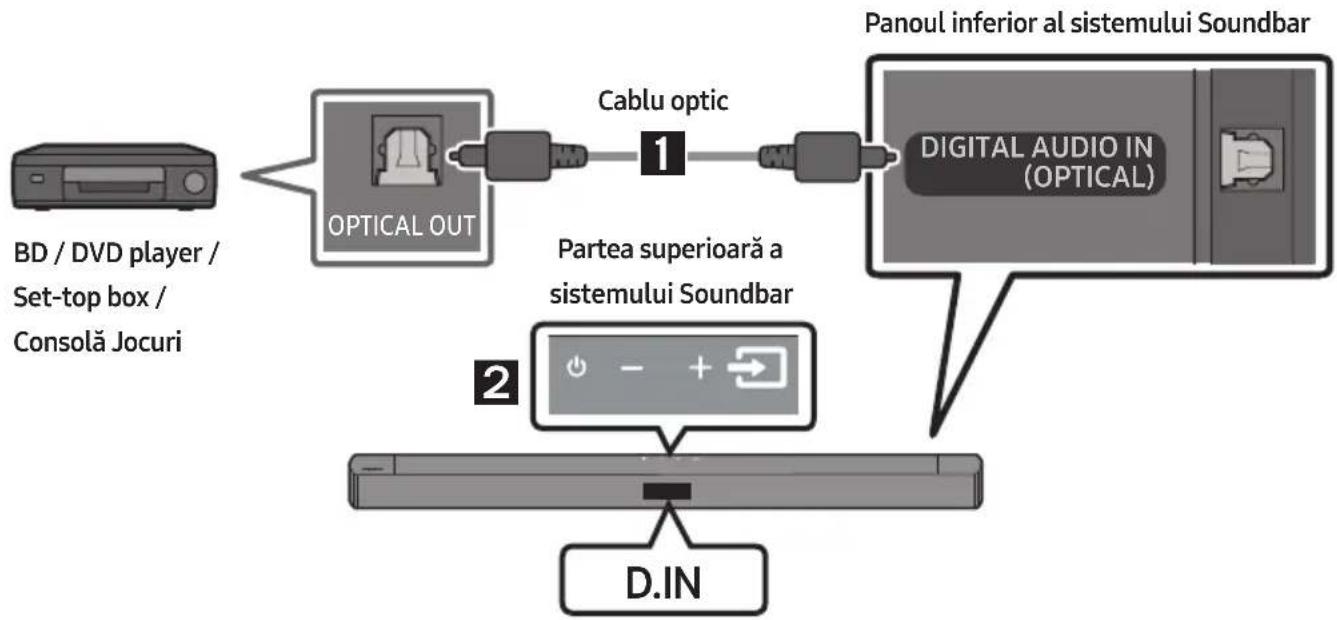 SAMSUNG HW-C460G - Realizarea unei conexiuni prin cablu optic - 1