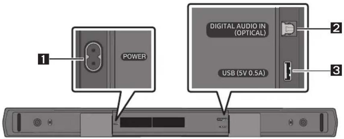 1 POWER DIGITAL AUDIO IN (OPTICAL) USB (5V 0.5A) 2 3