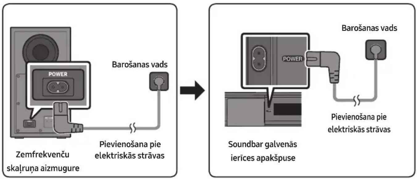 SAMSUNG HW-C460G - Pievienošana pie elektriskās strāvas - 1