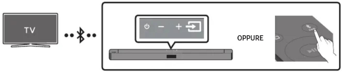 SAMSUNG HW-C460G - Collegamento a un TV tramite Bluetooth - 1