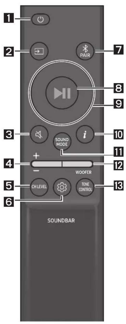 1 2 PAIR 7 8 9 3 i 10 4 + - WOOFER 12 5 CH LEVEL TONE CONTROL 13 6 SOUNDBAR