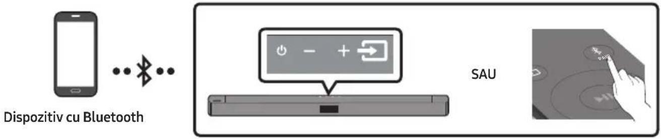Dispozitiv cu Bluetooth SAU