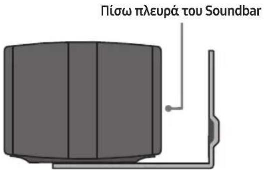 Πίσω πλευρά του Soundbar