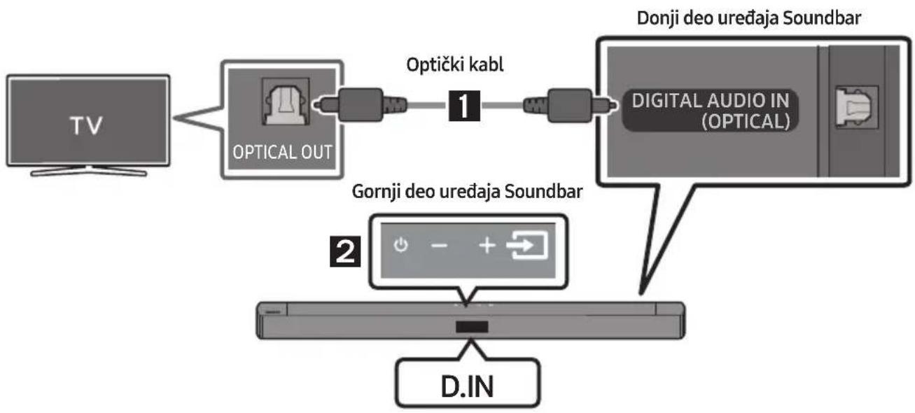 SAMSUNG HW-C460G - Kako da koristite daljinski upravljač - 2