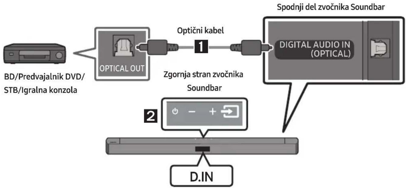 SAMSUNG HW-C460G - Povezovanje z optičnim kablom - 1