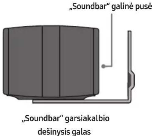 "Soundbar" galinė pusė" "Soundbar" garsiakalbio dešinysis galas