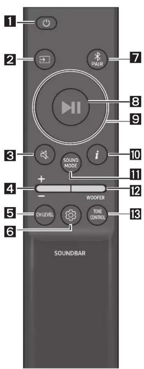 1 2 PAIR 7 8 9 3 i SOUND MODE 10 4 + - WOOFER 12 5 CH LEVEL TONE CONTROL 13 6 SOUNDBAR