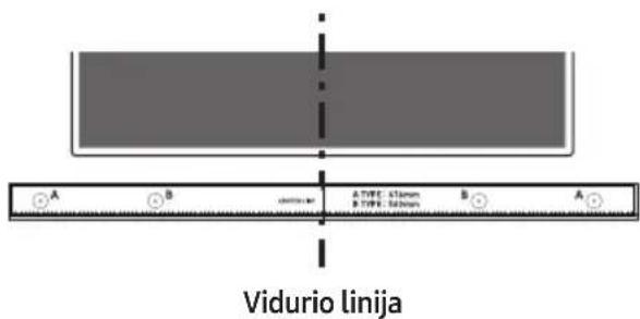 A B A TYPE: 45mm B TYPE: 60mm B A Vidurio linija