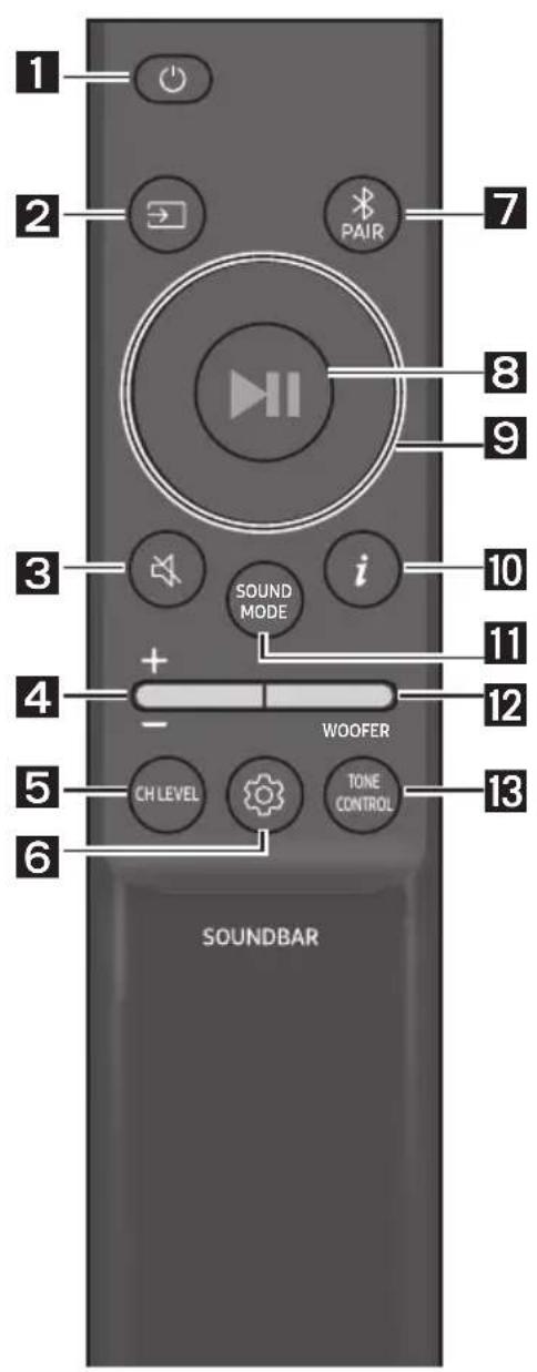 1 2 PAIR 7 8 9 3 i 10 11 4 + - WOOFER 12 5 CH LEVEL TONE CONTROL 13 6 SOUNDBAR