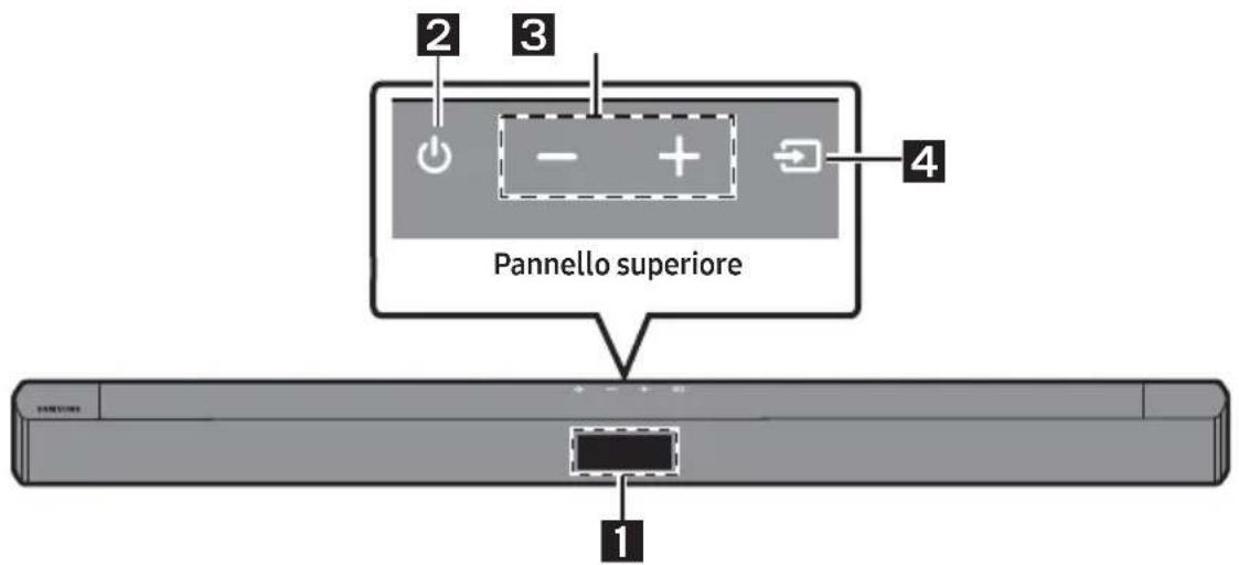2 3 Pannello superiore 4 1