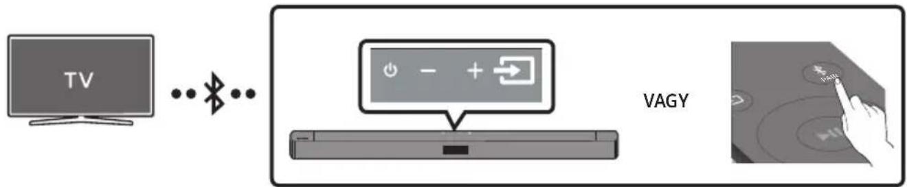 SAMSUNG HW-C460G - TV csatlakoztatása Bluetoothon keresztül - 1