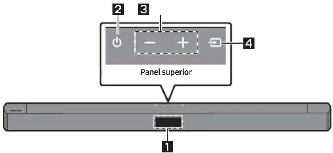 2 3 Panel superior 4 1