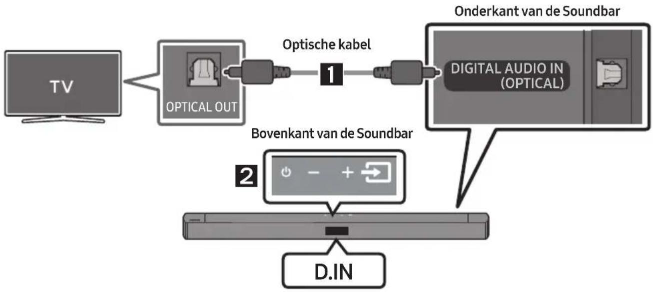 SAMSUNG HW-C460G - Controlelijst vóór aansluiting - 2