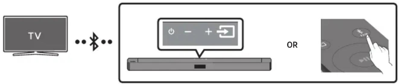 SAMSUNG HW-C460G - Connecting a TV via Bluetooth - 1