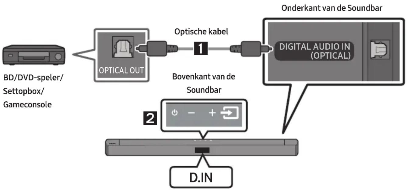 SAMSUNG HW-C460G - Verbinden met een optische kabel - 1