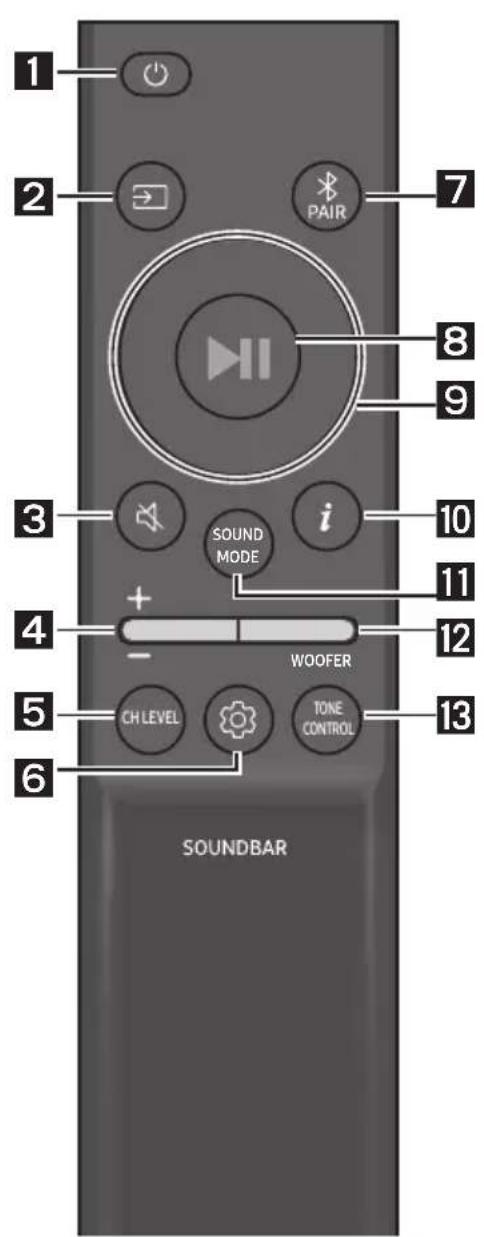 1 2 PAIR 7 8 9 3 i SOUND MODE 10 4 + - WOOFER 12 5 CH LEVEL TONE CONTROL 13 6 SOUNDBAR