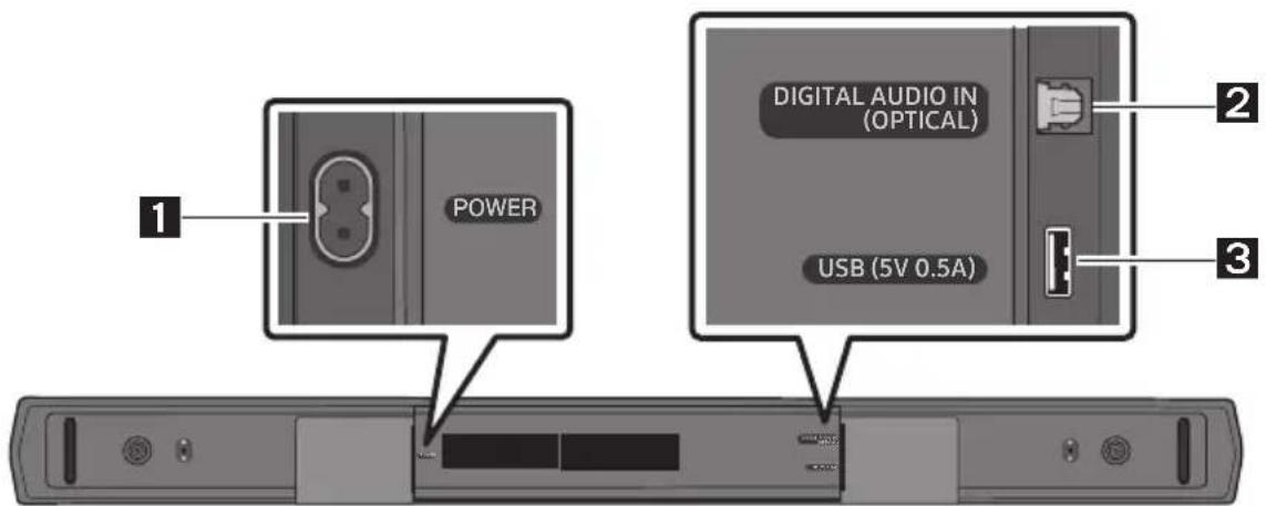1 POWER DIGITAL AUDIO IN (OPTICAL) USB (5V 0.5A) 2 3
