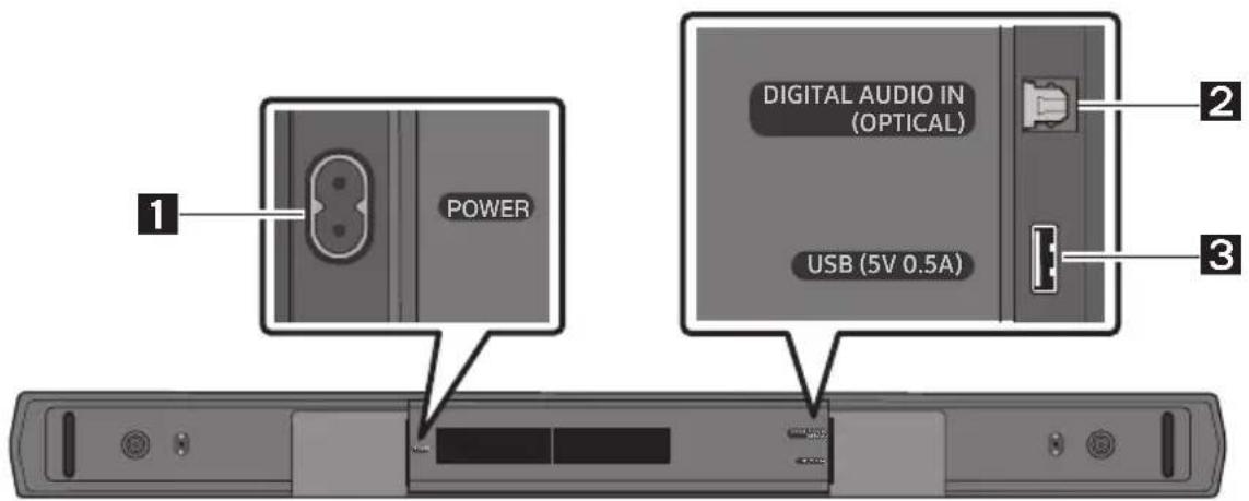 1 POWER DIGITAL AUDIO IN (OPTICAL) USB (5V 0.5A) 2 3