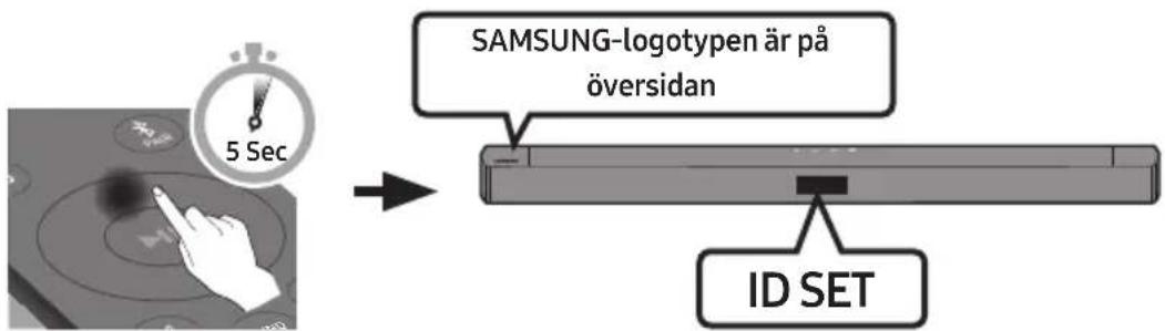 SAMSUNG-logotypen är på översidan ID SET