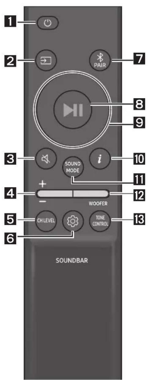1 2 PAIR 7 8 9 3 i SOUND MODE 10 4 + - WOOFER 12 5 CH LEVEL TONE CONTROL 13 6 SOUNDBAR