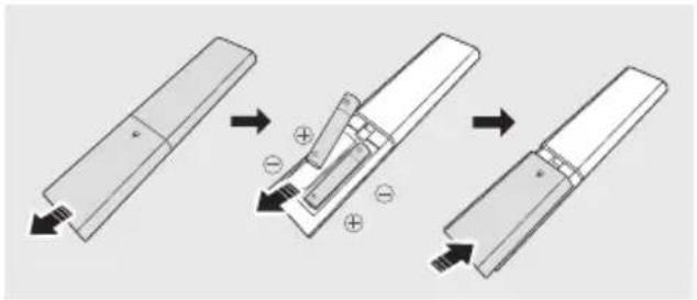 SAMSUNG HW-C460G - Τοποθέτηση των μπαταριών πριν από τη χρήση του τηλεχειριστηρίου (2 μπαταρίες AAA) - 1