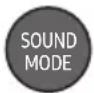 SAMSUNG HW-C460G - Spécifications de sortie pour les différents modes d'effets sonores - 1