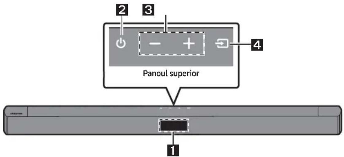 2 3 Panoul superior 4 1