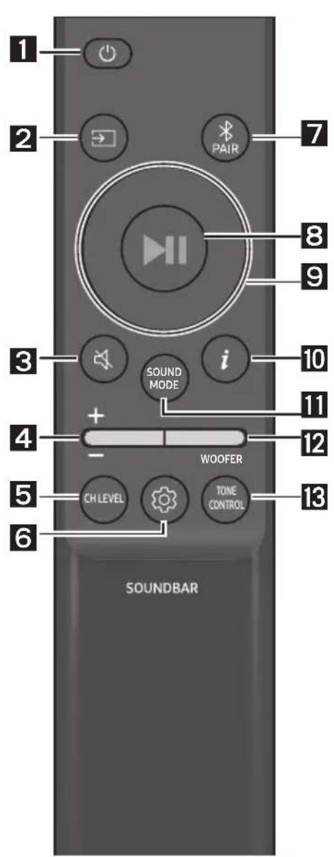 1 2 PAIR 7 8 9 3 i SOUND MODE 10 4 + - WOOFER 12 5 CH LEVEL TONE CONTROL 13 6 SOUNDBAR