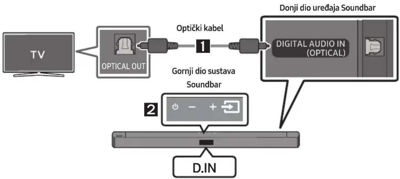 SAMSUNG HW-C460G - Kako upotrebljavati daljinski upravljač - 2