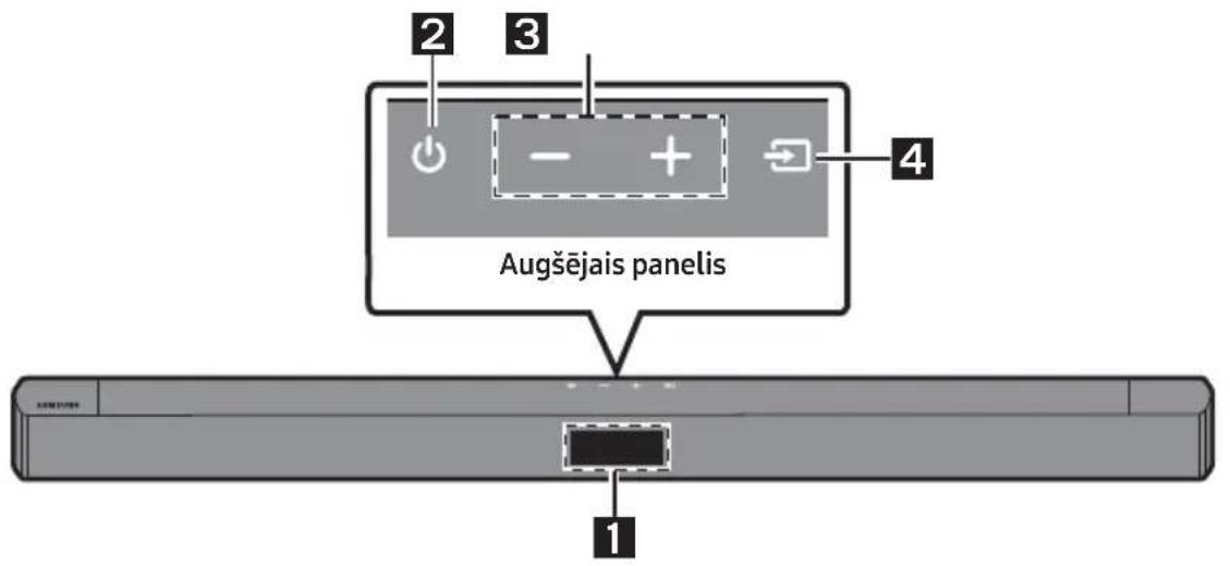 2 3 4 Augšējais panelis 1