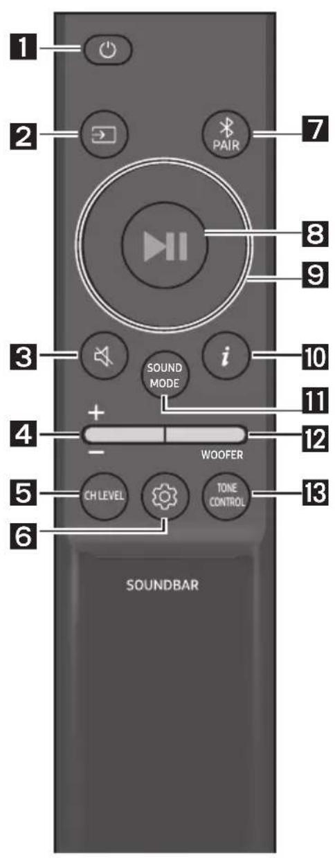 1 2 PAIR 7 8 9 3 i SOUND MODE 10 4 + - WOOFER 12 5 CH LEVEL TONE CONTROL 13 6 SOUNDBAR