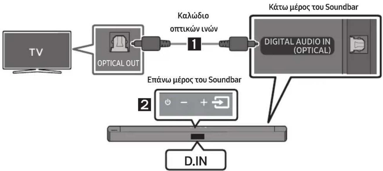 SAMSUNG HW-C460G - Λίστα ελέγχου πριν από τη σύνδεση - 2