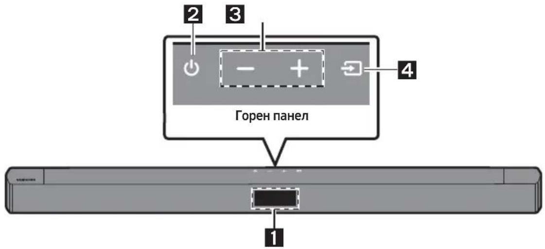 2 3 4 Горен панел 1
