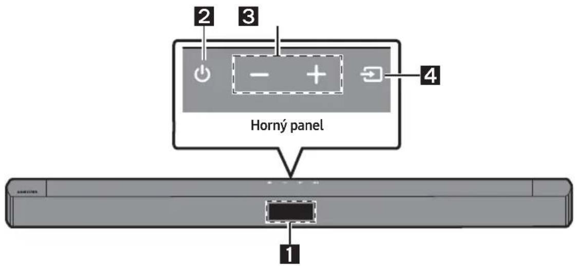 2 3 4 Horný panel 1