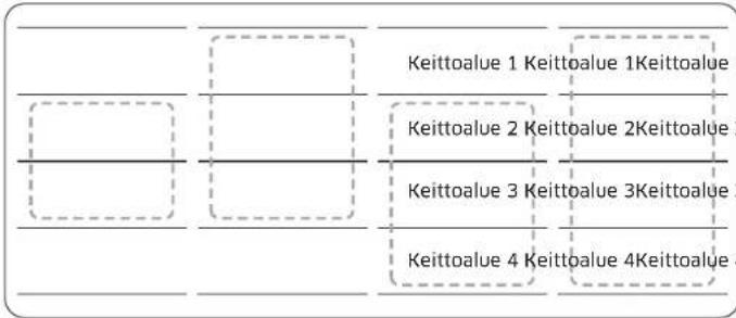 Keittoalue 1 Keittoalue 1Keittoalue Keittoalue 2 Keittoalue 2Keittoalue 1 Keittoalue 3 Keittoalue 3Keittoalue 3 Keittoalue 4 Keittoalue 4Keittoalue 4