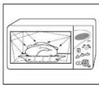 SAMSUNG CE2977NT - How a Microwave Oven Works - 1