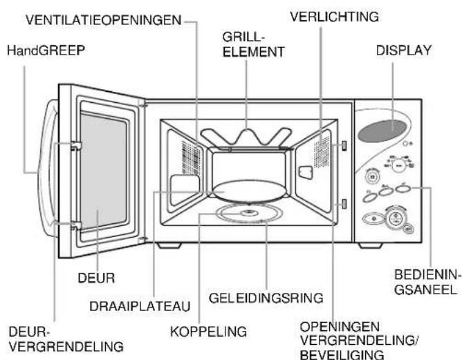 SAMSUNG CE2977NT - Plaats van de onderdelen - 1