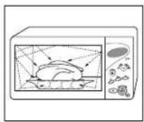 SAMSUNG CE2977NT - Zo werkt uw magnetron - 1