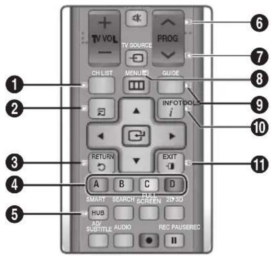 SAMSUNG BD-E6300 - Utilisation du service de télétexte - 1