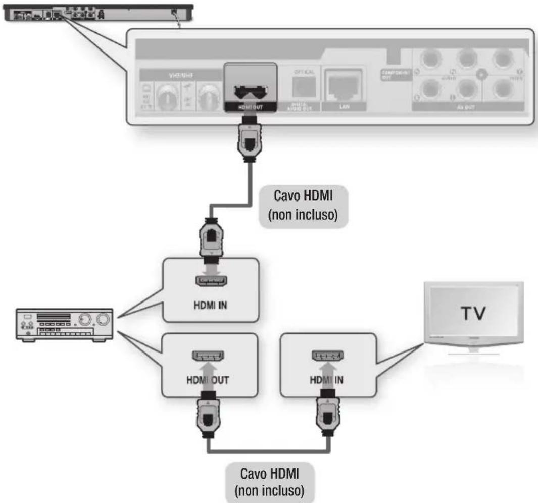 SAMSUNG BD-E6300 - Caso 1 : Collegamento a un sistema audio (ricevitore AV con supporto HDMI) - Qualità Massima (Raccomandata) - 1