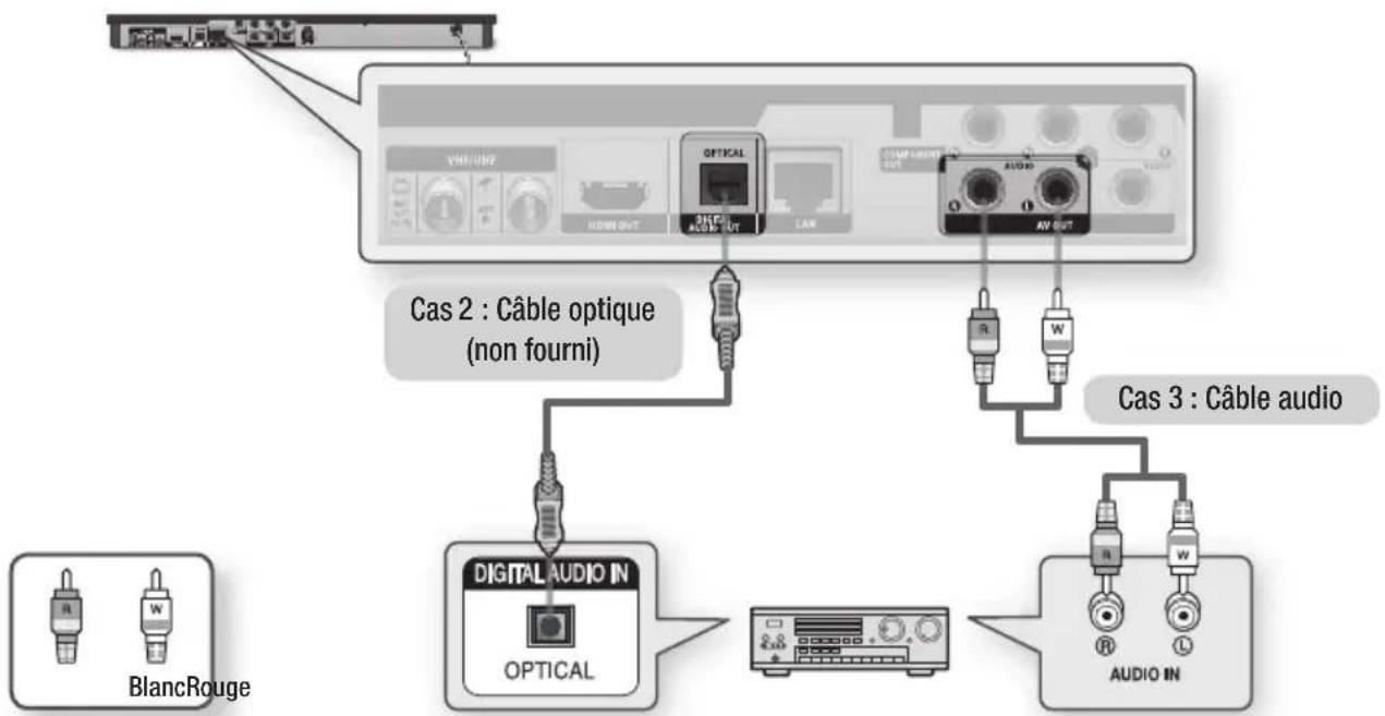 SAMSUNG BD-E6300 - Cas 3 : Connexion à une chaîne hi-fi (Amplificateur stéréo) - Bonne qualité - 1